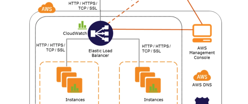 https dev to uploads.s3.amazonaws.com uploads articles fu1aflz6xez84i58g3gt