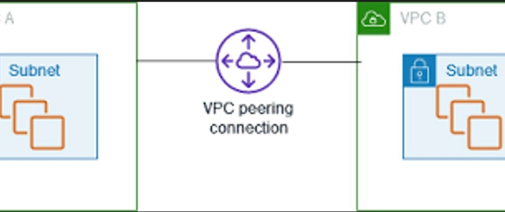 https dev to uploads.s3.amazonaws.com uploads articles i8gw6s6ter2vdeplzftr